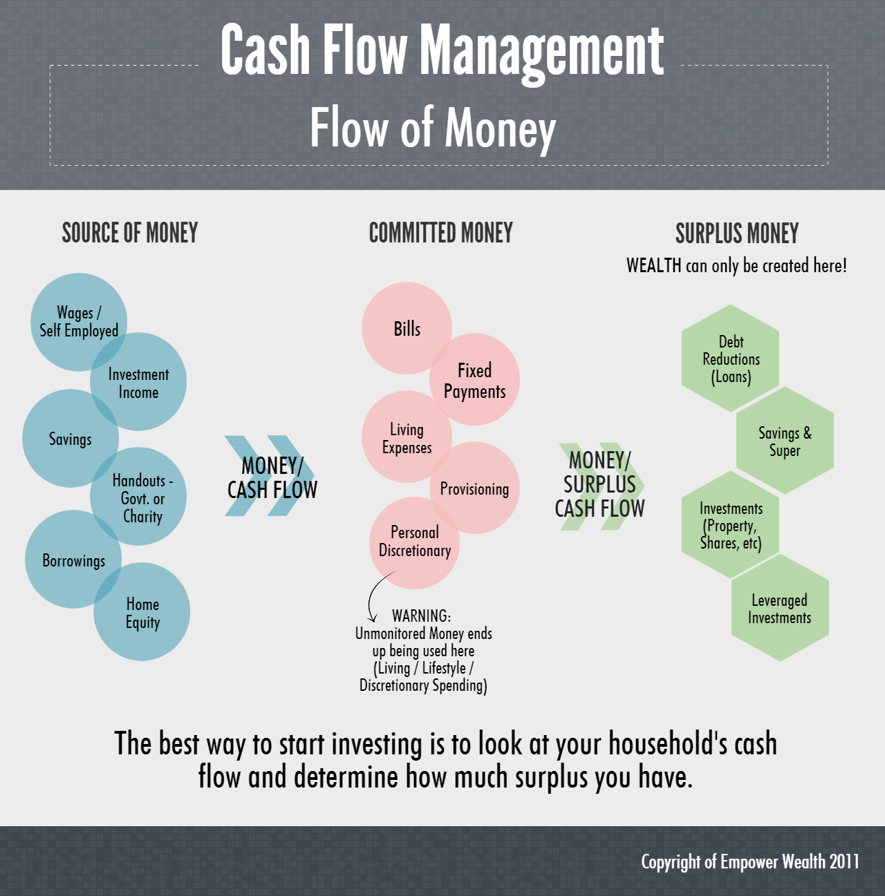 Ep 003 - Four Pillars of Mastery - Cash Flow Management - The Property Couch chart 2